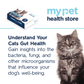 Cat Microbiome Test